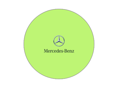Logotipo circular da Mercedes-Benz – atuação publicitária Voz e Arte Comunicação